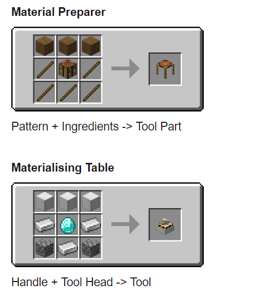 Materialisation Mod Crafting Recipes