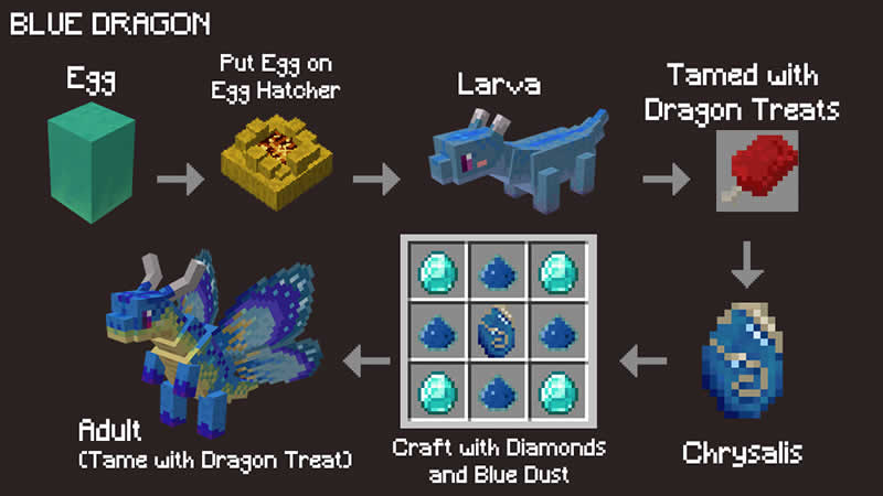 Fairy Dragons Mod Screenshot 4