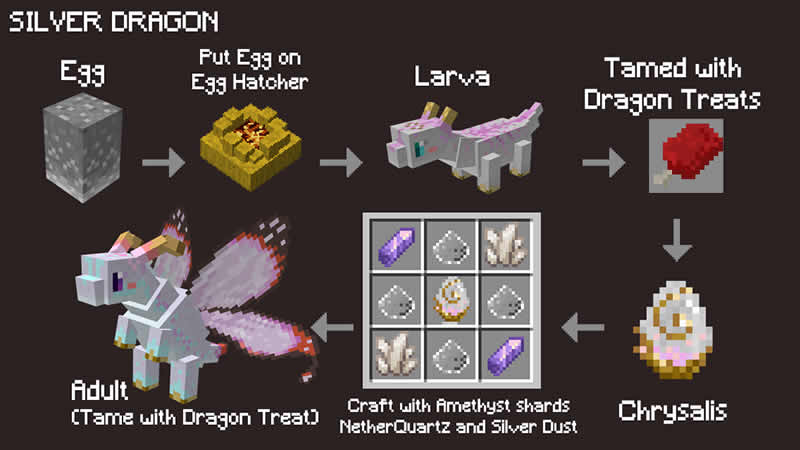 Fairy Dragons Mod Screenshot 5